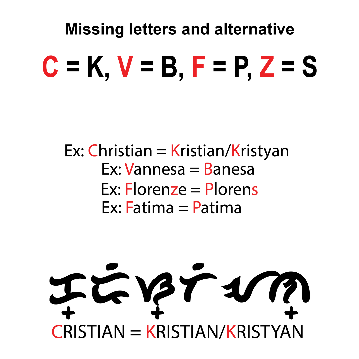 Custom Baybayin T-Shirt - Tambay Wear